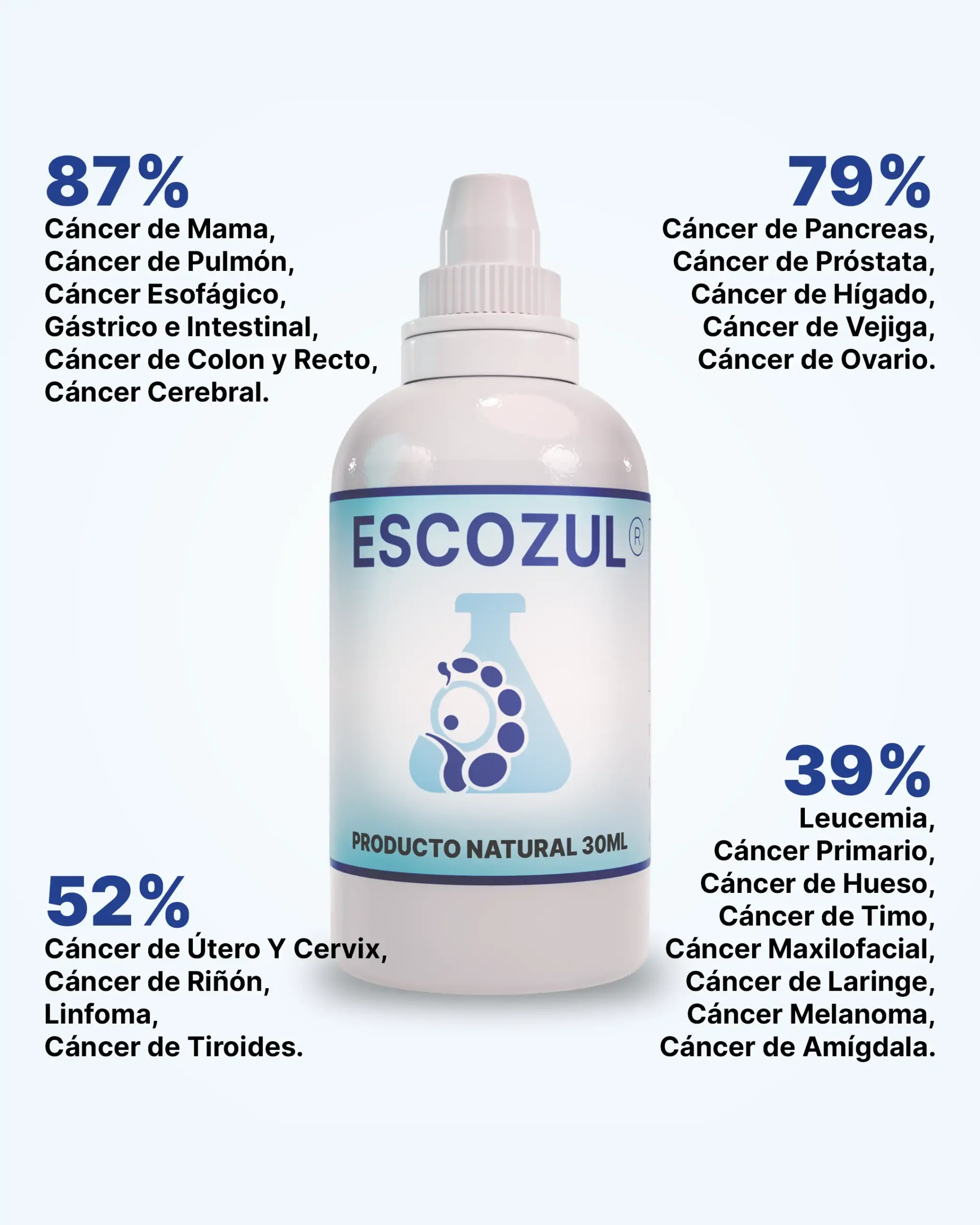 ¿Escozul® puede ser usado en otras enfermedades a parte del Cáncer, el Lupus y la Artritis?